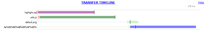 监控面板-TimeLine-传输时间轴-缓存模式