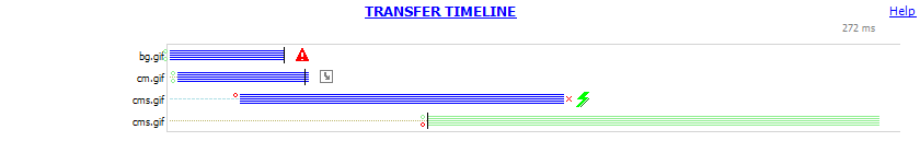 监控面板-TimeLine-传输时间轴-图标说明