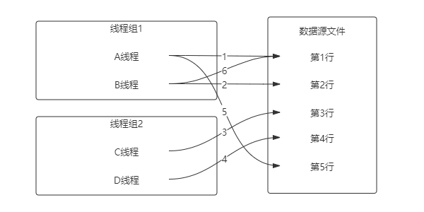 参数化设置-CSV数据文件设置-线程共享模式-所有线程