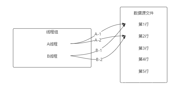 参数化设置-CSV数据文件设置-线程共享模式-当前线程